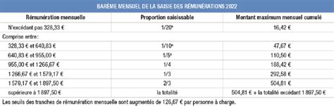 taux de rémunération mannequin 2022.